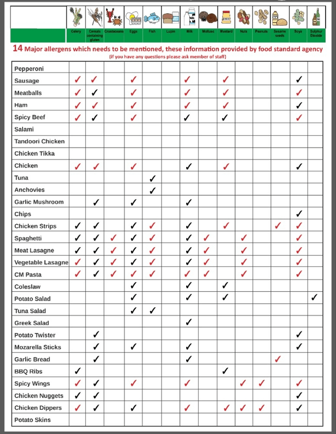 Allergy information